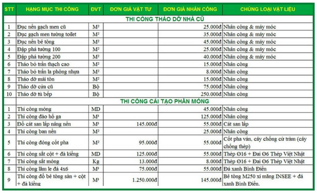 Bảng giá sửa chữa một số hạng mục tại Huyện Hóc Môn