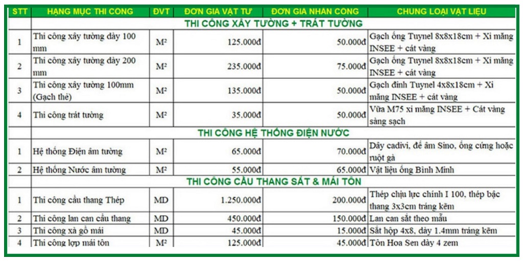 Giá sửa nhà ở quận 4 của một số hạng mục tại Xây Dựng Nguyễn Sơn